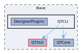 Base/QTCLI
