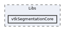 Libs/vtkSegmentationCore