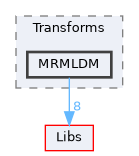 Modules/Loadable/Transforms/MRMLDM