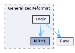 Modules/Loadable/GeneralizedReformat/Logic