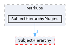 Modules/Loadable/Markups/SubjectHierarchyPlugins