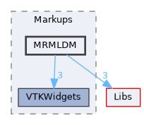 Modules/Loadable/Markups/MRMLDM