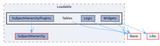 Modules/Loadable/Tables