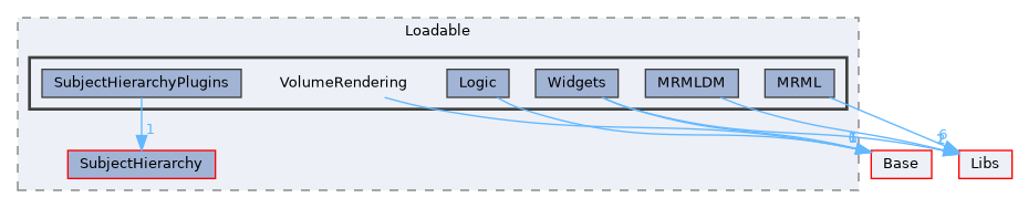 Modules/Loadable/VolumeRendering