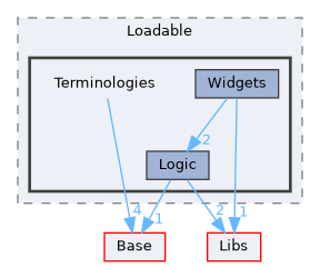 Modules/Loadable/Terminologies
