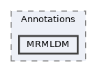 Modules/Loadable/Annotations/MRMLDM