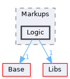 Modules/Loadable/Markups/Logic