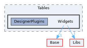 Modules/Loadable/Tables/Widgets