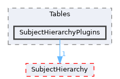 Modules/Loadable/Tables/SubjectHierarchyPlugins