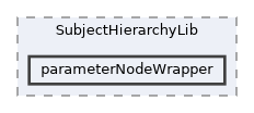 Modules/Loadable/SubjectHierarchy/SubjectHierarchyLib/parameterNodeWrapper