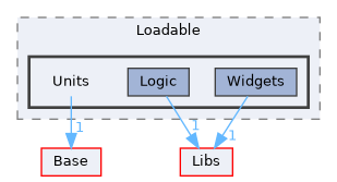 Modules/Loadable/Units
