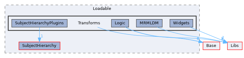 Modules/Loadable/Transforms