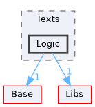 Modules/Loadable/Texts/Logic