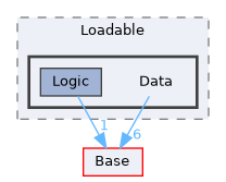 Modules/Loadable/Data