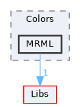 Modules/Loadable/Colors/MRML