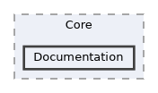 Libs/MRML/Core/Documentation