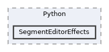 Modules/Loadable/Segmentations/EditorEffects/Python/SegmentEditorEffects