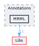 Modules/Loadable/Annotations/MRML