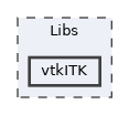 Libs/vtkITK