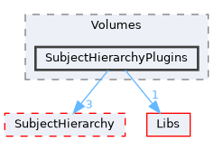 Modules/Loadable/Volumes/SubjectHierarchyPlugins