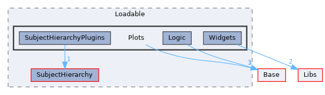 Modules/Loadable/Plots