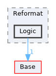 Modules/Loadable/Reformat/Logic
