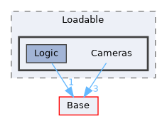 Modules/Loadable/Cameras