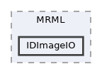 Libs/MRML/IDImageIO