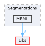 Modules/Loadable/Segmentations/MRML