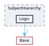 Modules/Loadable/SubjectHierarchy/Logic