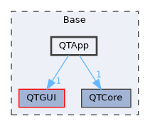 Base/QTApp