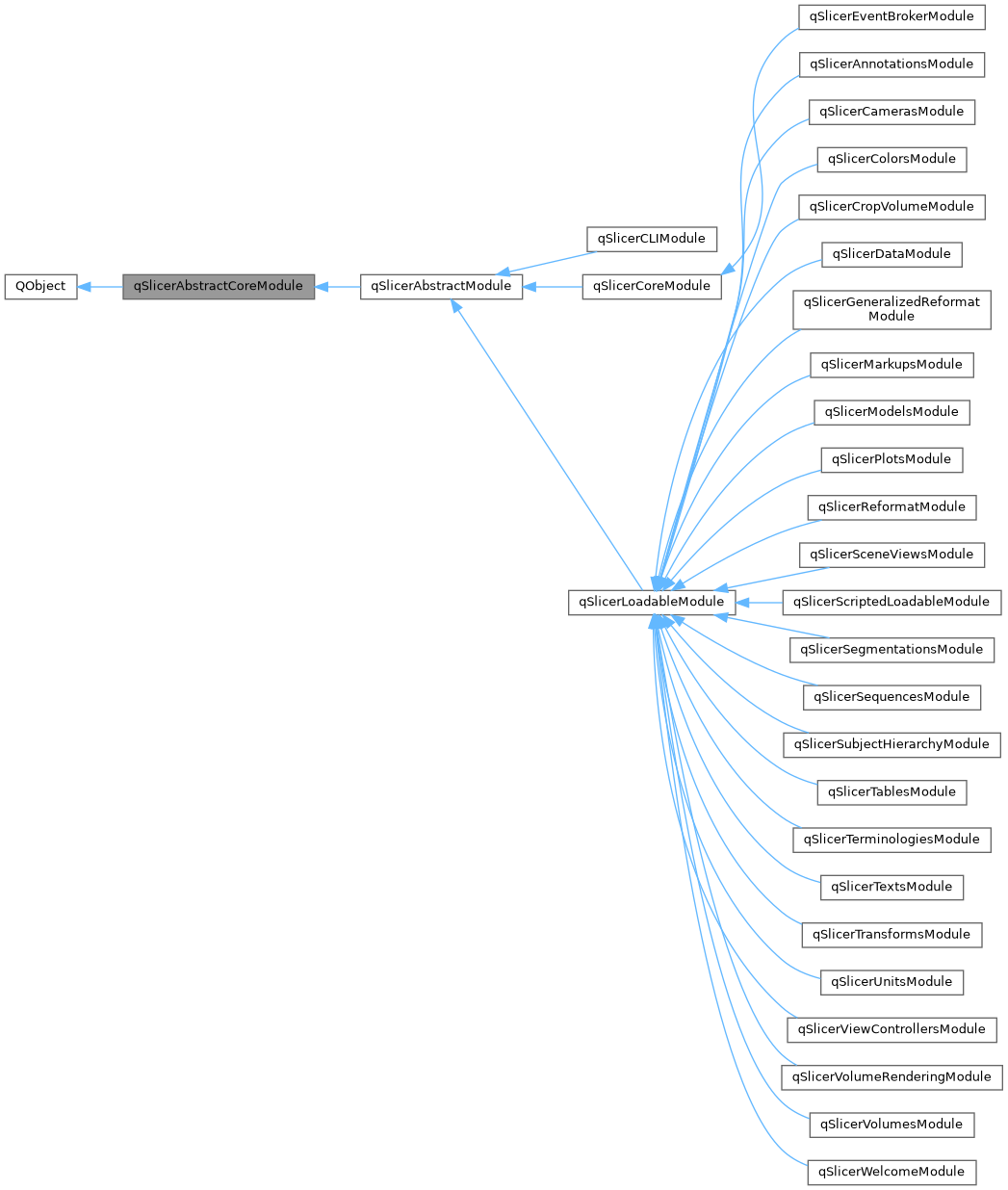 Inheritance graph
