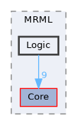 Libs/MRML/Logic