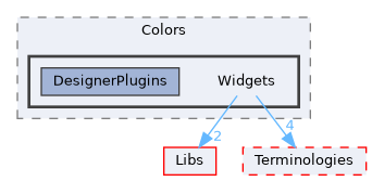 Modules/Loadable/Colors/Widgets