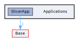 Applications