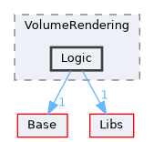 Modules/Loadable/VolumeRendering/Logic