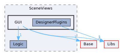 Modules/Loadable/SceneViews/GUI