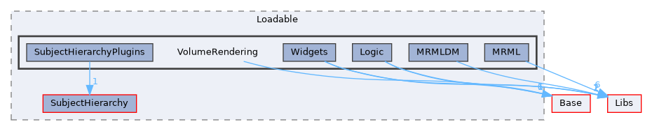 Modules/Loadable/VolumeRendering