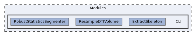 Modules/CLI