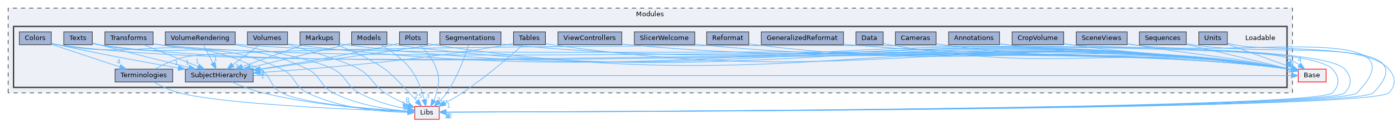 Modules/Loadable