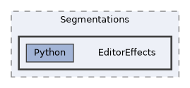 Modules/Loadable/Segmentations/EditorEffects
