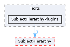 Modules/Loadable/Texts/SubjectHierarchyPlugins
