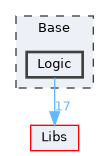 Base/Logic