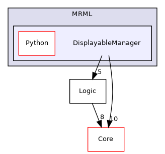 Libs/MRML/DisplayableManager