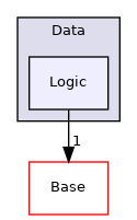 Modules/Loadable/Data/Logic