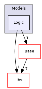 Modules/Loadable/Models/Logic