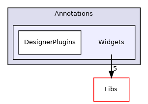 Modules/Loadable/Annotations/Widgets