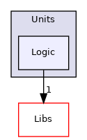 Modules/Loadable/Units/Logic