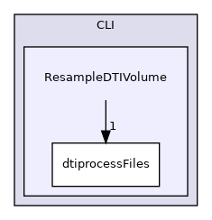 Modules/CLI/ResampleDTIVolume