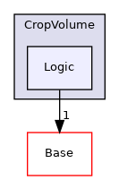 Modules/Loadable/CropVolume/Logic